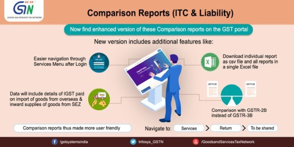 Enhanced version of Comparison Reports on GST portal