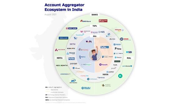 Account Aggregator Ecosystem in India