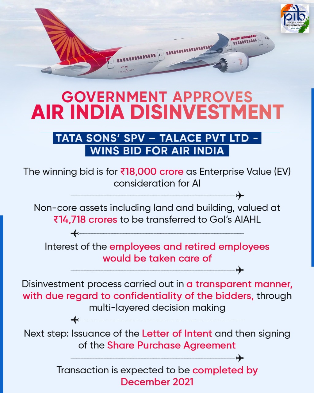 Government Approves Air India Disinvestment