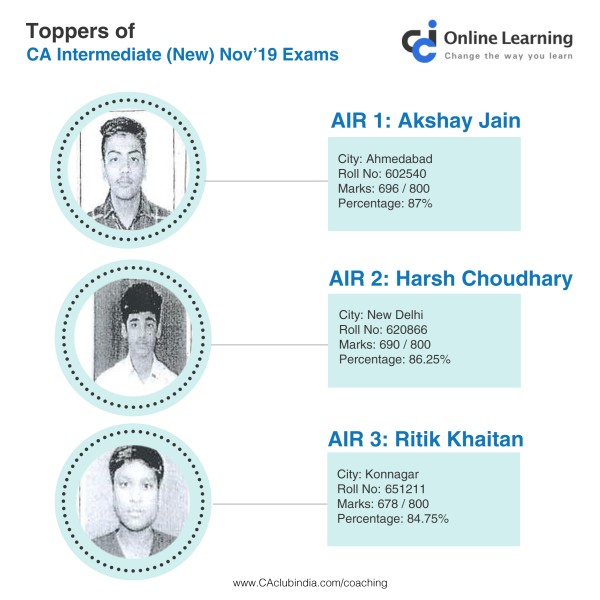 Toppers of CA Inter (New) Nov'19
