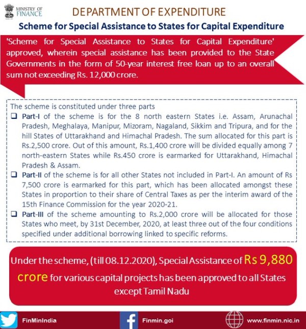 Scheme for Special Assistance